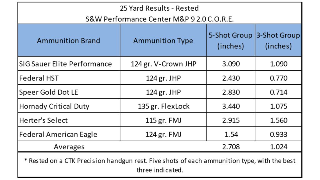 S&W M&P 9 2.0 Performance Center – The Flagship M&P - Upgraded