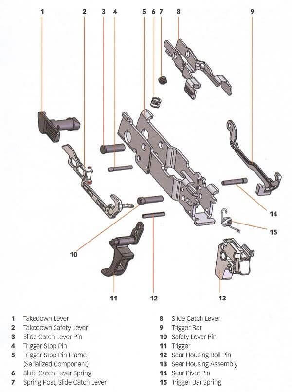 Everything You Need to Know About the P320:  Exeter, Aftermarket Parts and Beyond