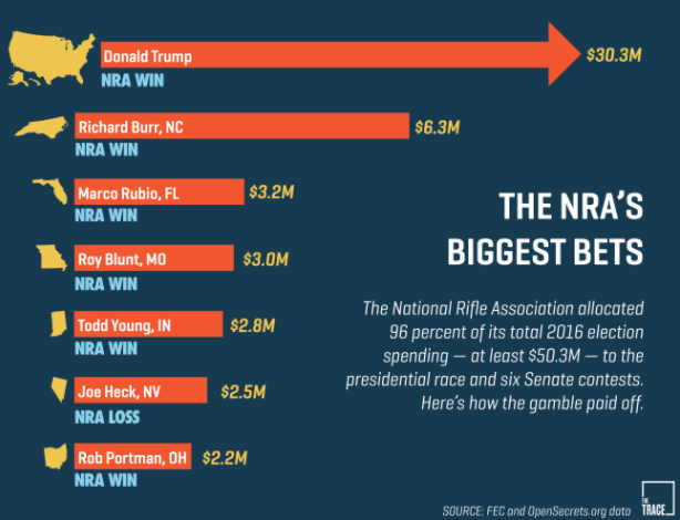 Everytown Recruiting Faith Leaders to Push Anti-Gun Candidates Ahead of 2020 Elections