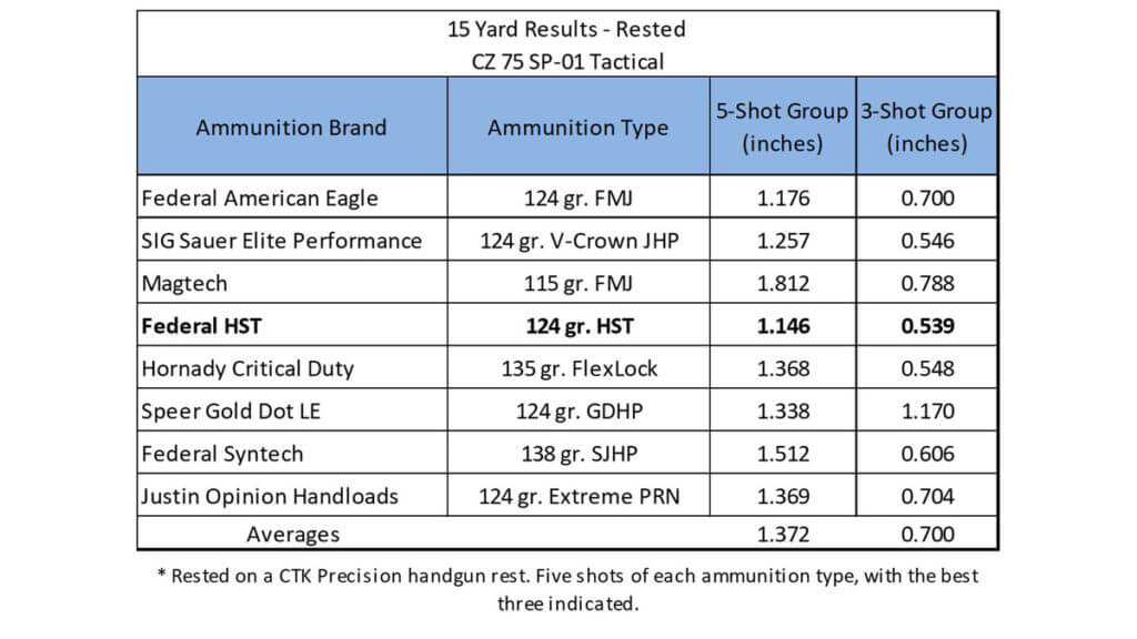 A Czech You Must Make on Your List: CZ 75 SP-01 Tactical Review