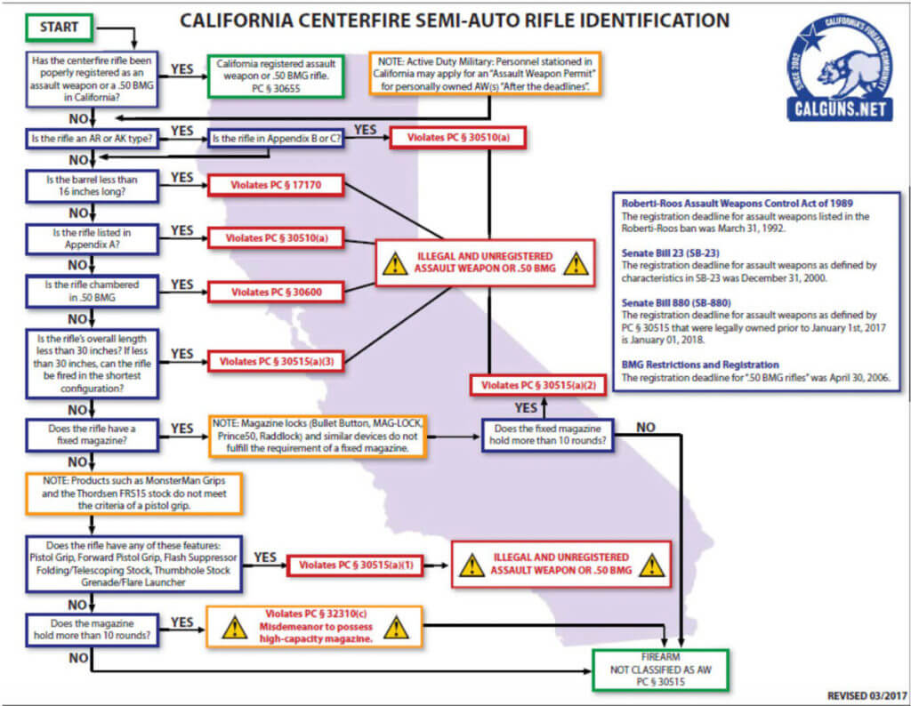 The San Bernardino Shooters: Husband and Wife Psycho Team