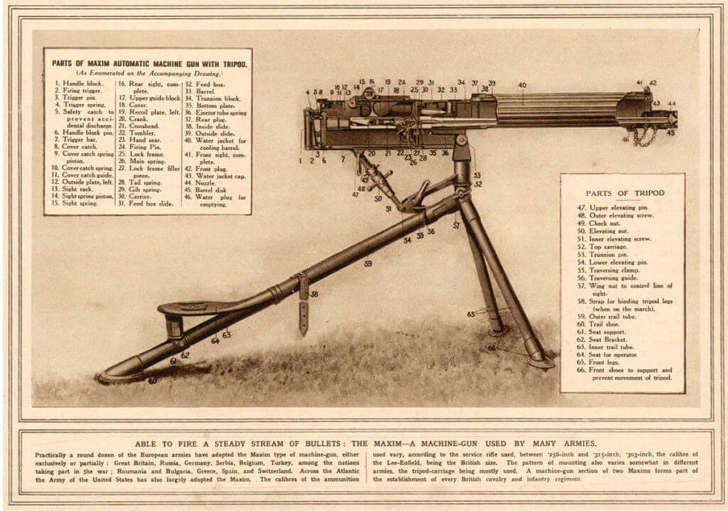 A Million Rounds in Half a Day: The Remarkable British Vickers Machinegun