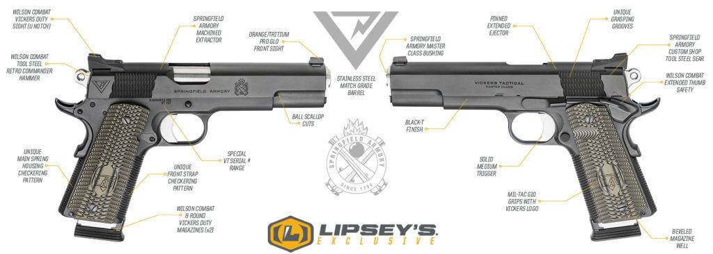 Vickers, Springfield, Wilson Combat and Lipsey's Team Up on Tactical Master Class 1911