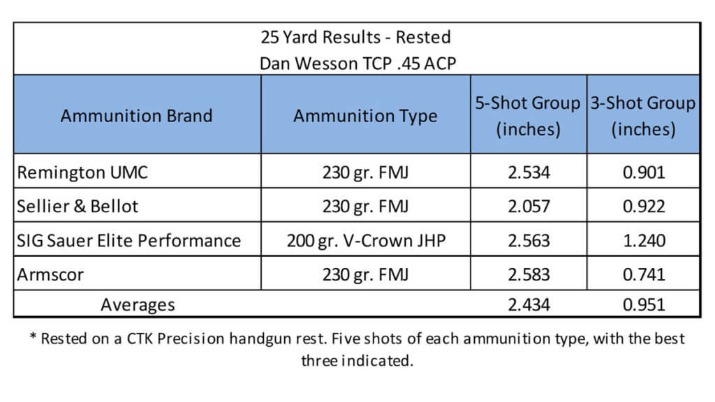 Dan Wesson TCP – Elegance Goes Tactical