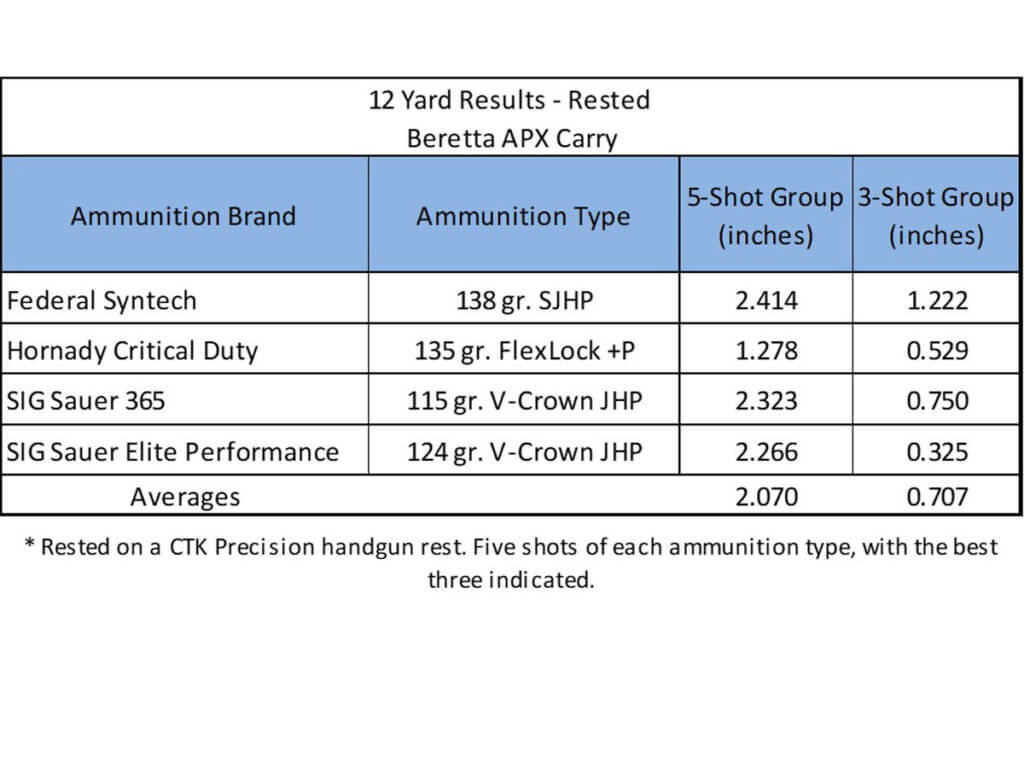 Tough Meets Tiny – The Beretta APX Carry