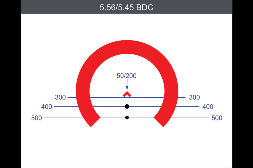 Primary Arms Prism Scopes: ACOG on a Budget?