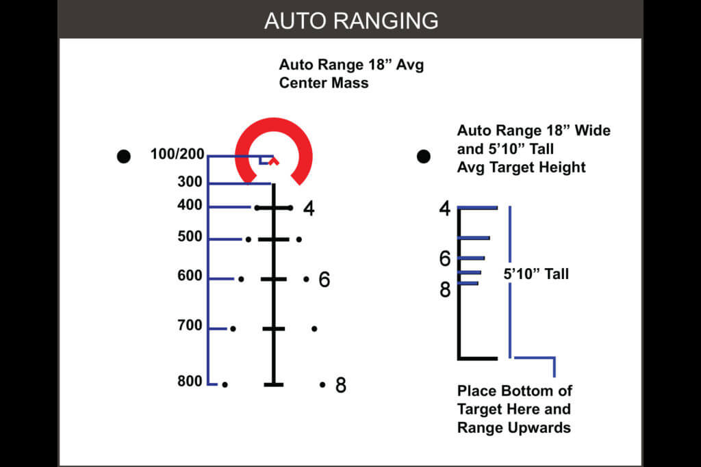 Primary Arms Prism Scopes: ACOG on a Budget?