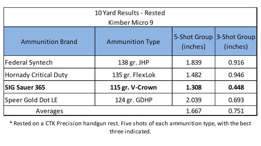 Nice Gun, but Does it Match Your Eyes? Kimber Micro 9 SE