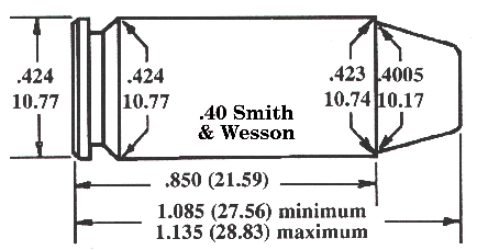 The .40 S&W Comeback: Great for Personal Defense and Available During the Ammo Drought