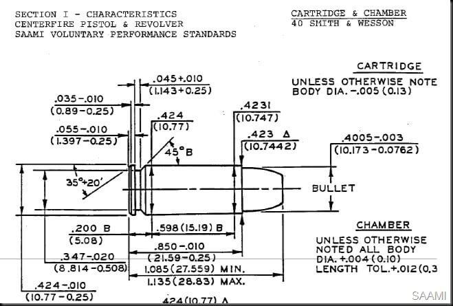 The .40 S&W Comeback: Great for Personal Defense and Available During the Ammo Drought