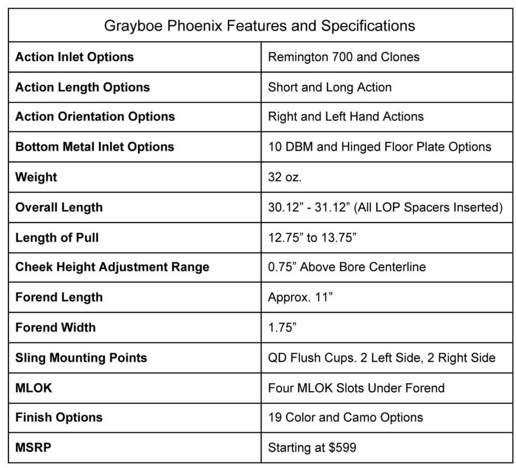 Grayboe's Phoenix Riflestock: Custom Features, Value Price