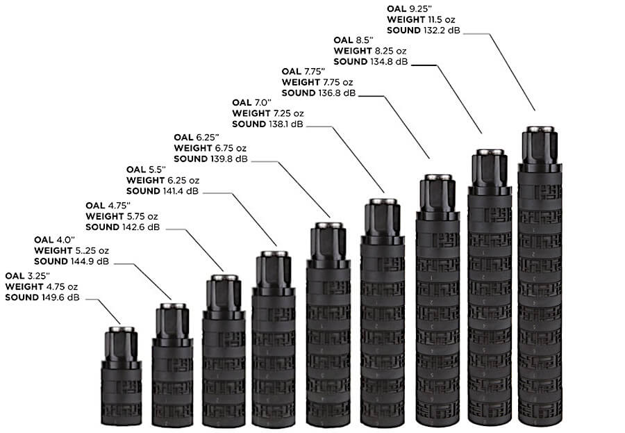 SIG Sauer Details Next-Gen Weapons, Modular .45-Caliber Suppressor, SOG Knives Partnership