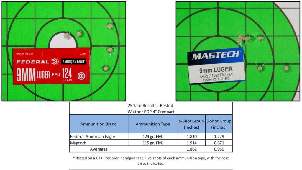 Walther PDP Compact: Performance & Duty are its Name