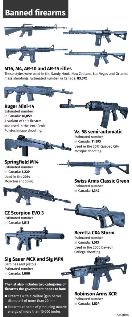 Trudeau Touts Gun Confiscation As Part of Liberal Party’s Campaign Promise