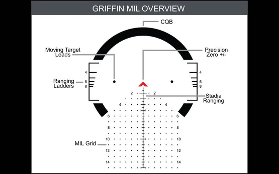 The Primary Arms GLx 2.5-10X44