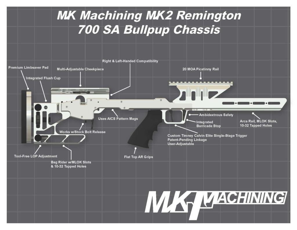 Take 12 Inches Off Your Rifle With MK's Bullpup Chassis -- SHOT Show 2022