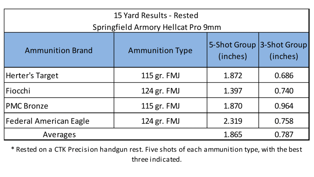 Springfield’s New Hellcat Pro – Best of Both Worlds? Full Review