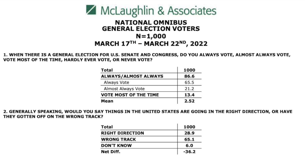 New McLaughlin Poll Shows Strong Support for 2A