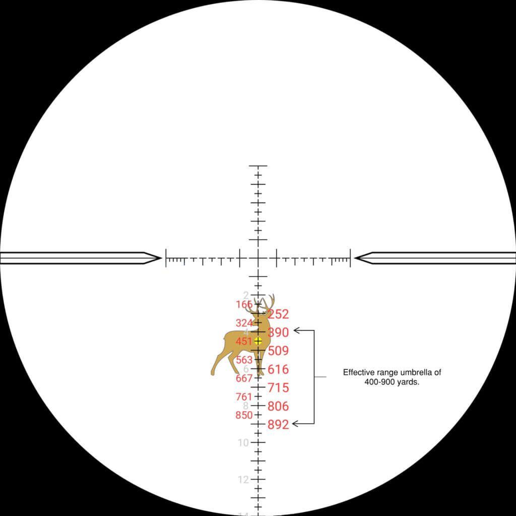 Battle Ballistics For Easy Elevation Holds