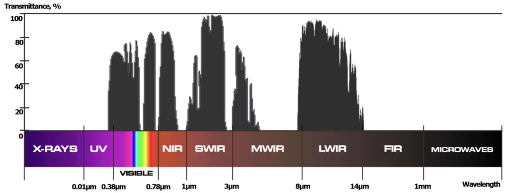 Analog/Digital Night Vision & Thermal Explained