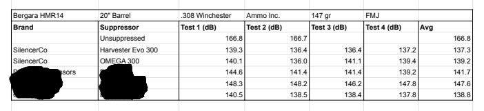 SilencerCo's Harvestor Evo - Dubbed Best Sub 0 Suppressor on the Market