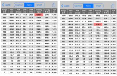 The Ultimate Suppressed Hunting Cartridge: 375 Raptor