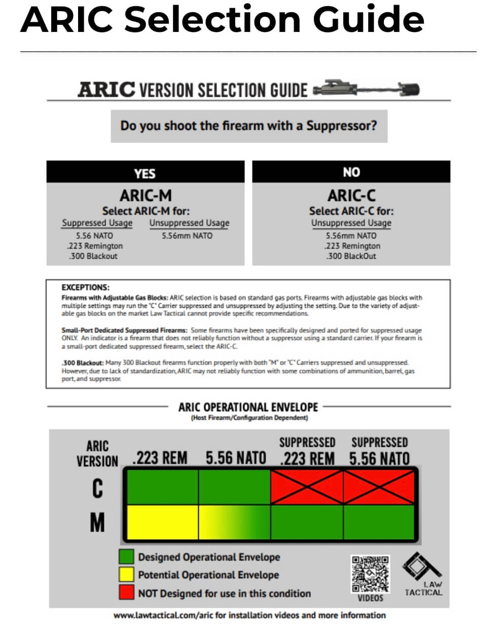 Shooting Folded: Introducing The Law Tactical AR Internal Carrier (ARIC)