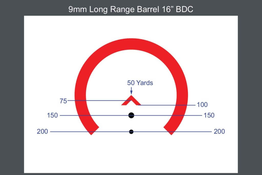 Primary Arms SLx 1X MicroPrism Reticle details