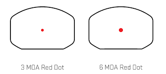 Sig Sauer Romeo3XL reticle options