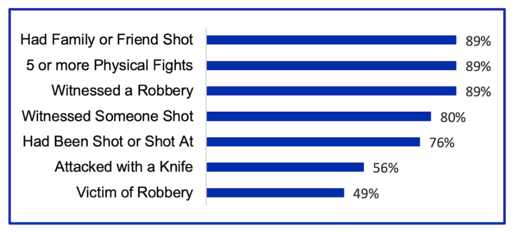 New Study Identifies Four Types of Urban Gun Carriers And Explains Why Neither Cops Nor Gun Control Deter Them