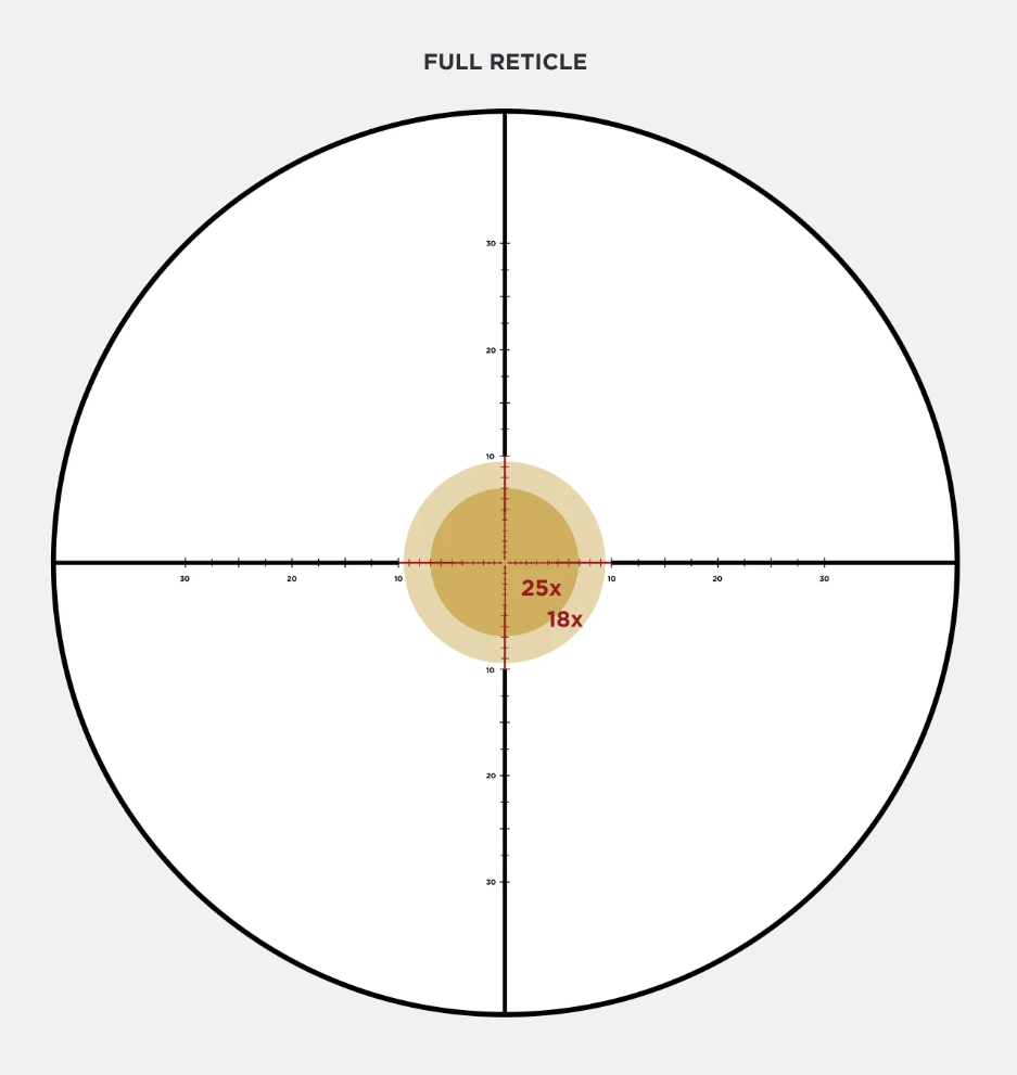 Tactical Milling Reticle