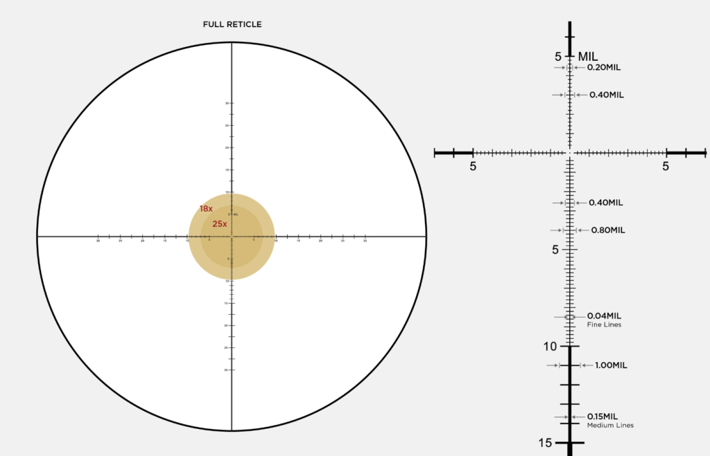 PR1 style reticle 