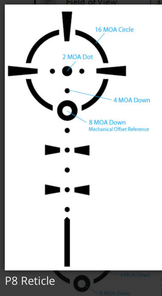 MOA dot graphic