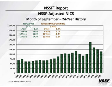 NSSF-Adjusted NICS Background Checks for September 2023