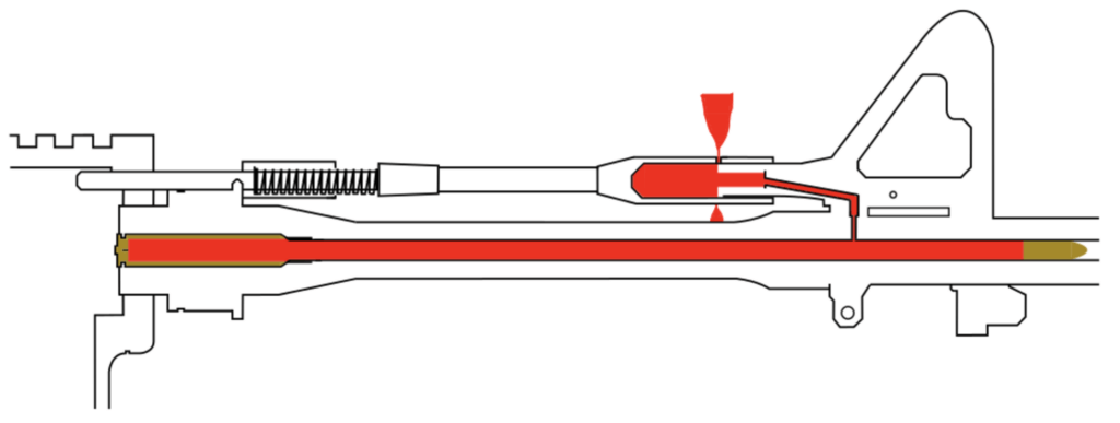 piston system AR-15 diagram