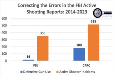 A graph showing the difference in the Active Shooting Reports data.