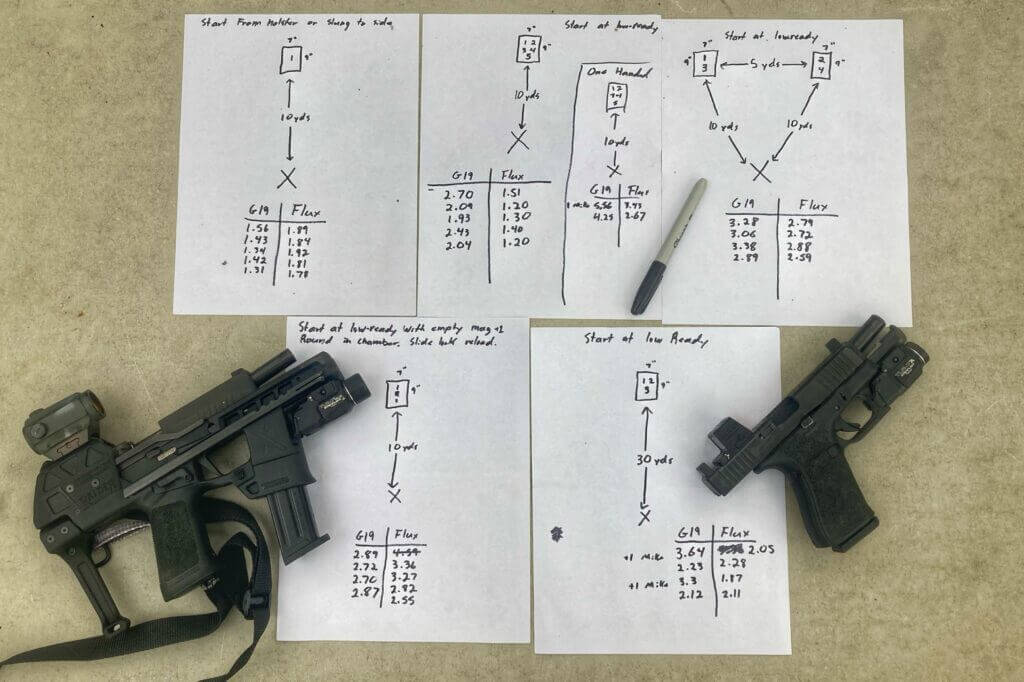 Handgun vs handgun aboard a chassis; shooting performance evaluation of the Flux P320 chassis. 