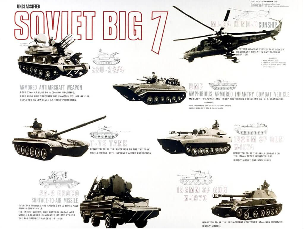 Cold War imagery representing the Soviet Union in the KGB era