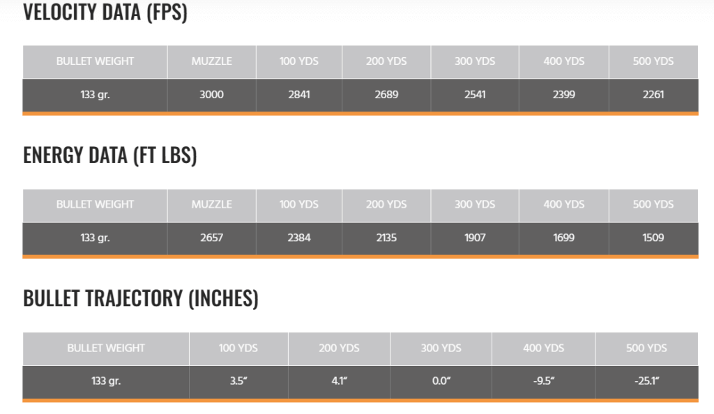A chart with technical data on ballistics is shown.
