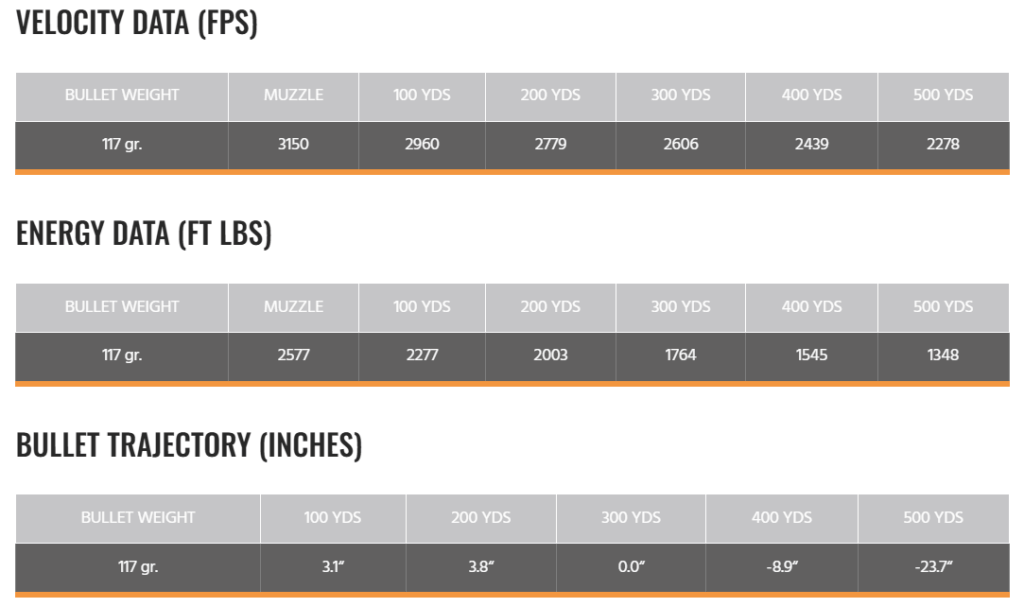 A chart shows the technical ballistic data of the 25 RPM and 117 Barnes LRX out to 500 yards.