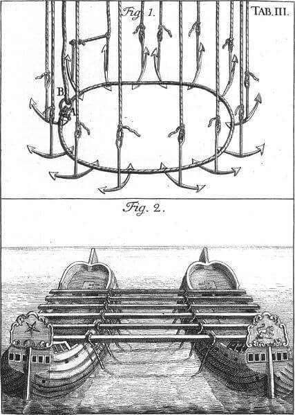 17th century salvage method used in early attempts to recover guns from the sunken Vasa warship
