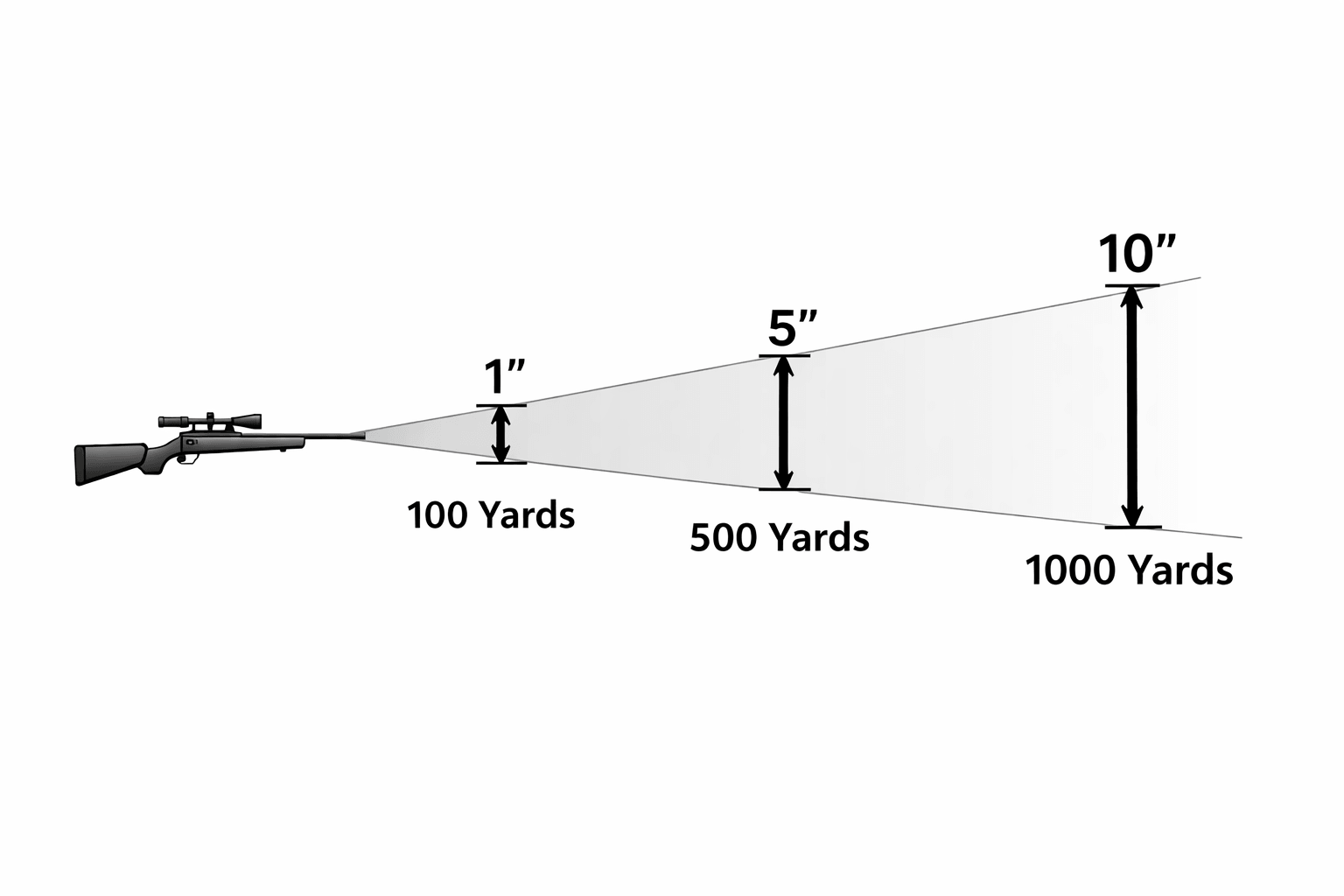MOA Explained for Shooters MOA Explained for Shooters