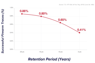 A look at trace data from the ATF.
