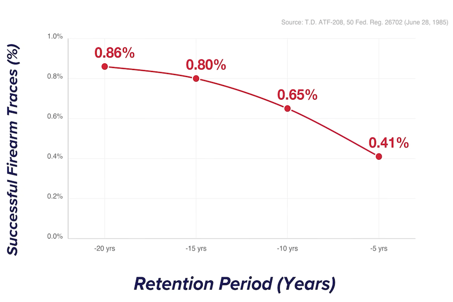 A look at trace data from the ATF.